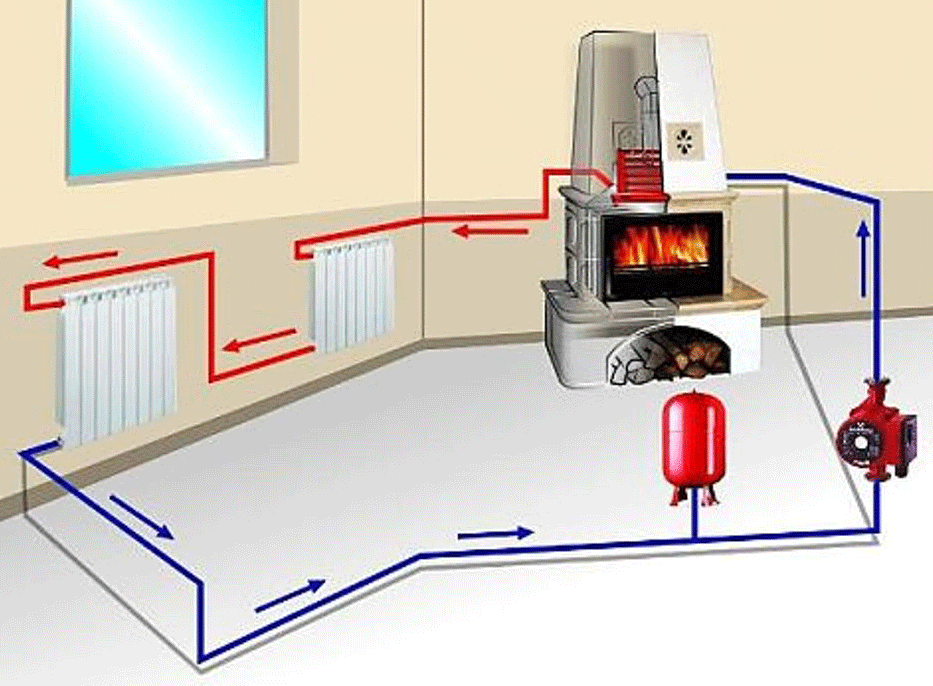 Отопление в бане через теплообменник