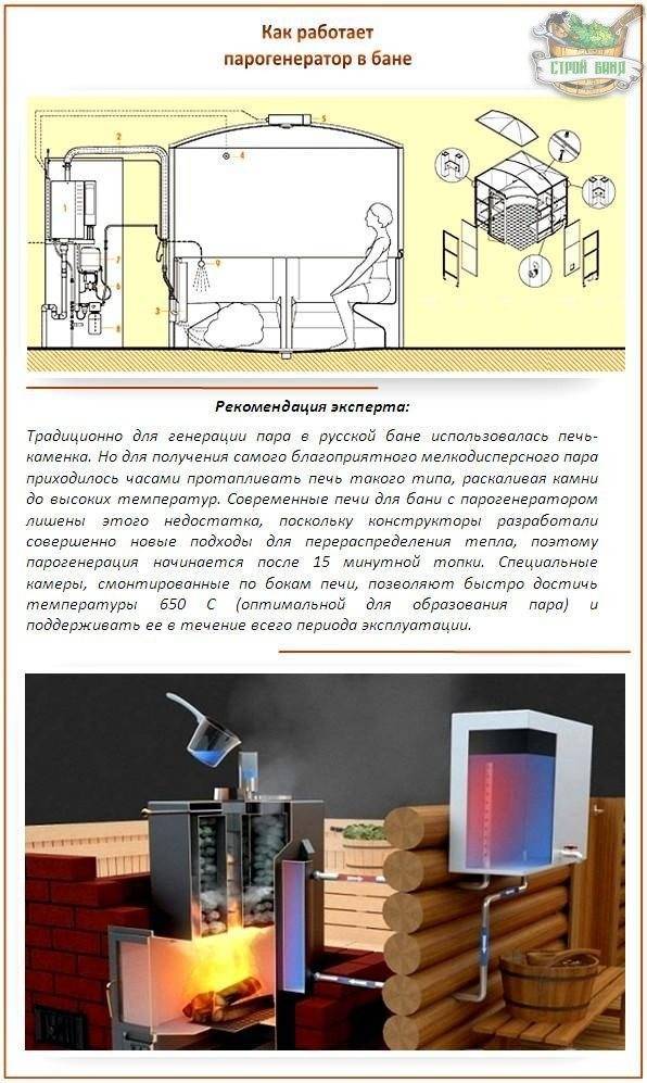 Электрокаменка с парогенератором для сауны: электрические печи для бани с парообразователем - где применять, какие модели есть у известных фирм, отзывы потребителей