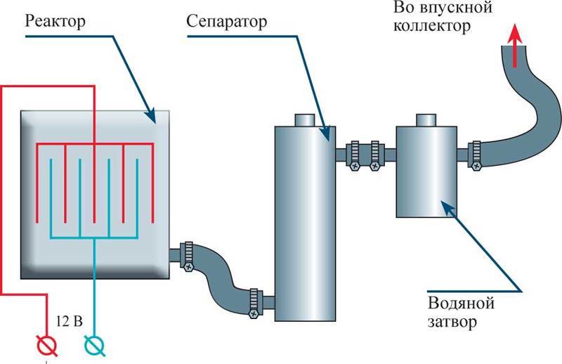 Отопление водородом методы получения и правила безопасности