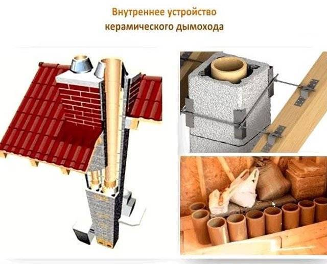 Керамический дымоход: российского производства, для бани и камина, устройство и монтаж