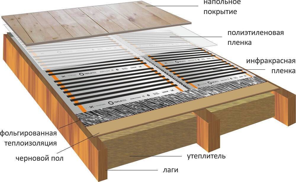 Укладка теплого пола под ламинат на деревянную основу