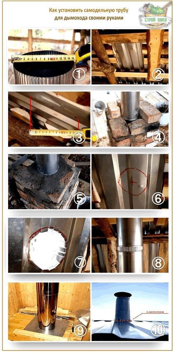 Трубы для бани, дымоходы для печей банных дровяных: устройство, схема и диаметр, какие лучше, где своими руками ставить шибер