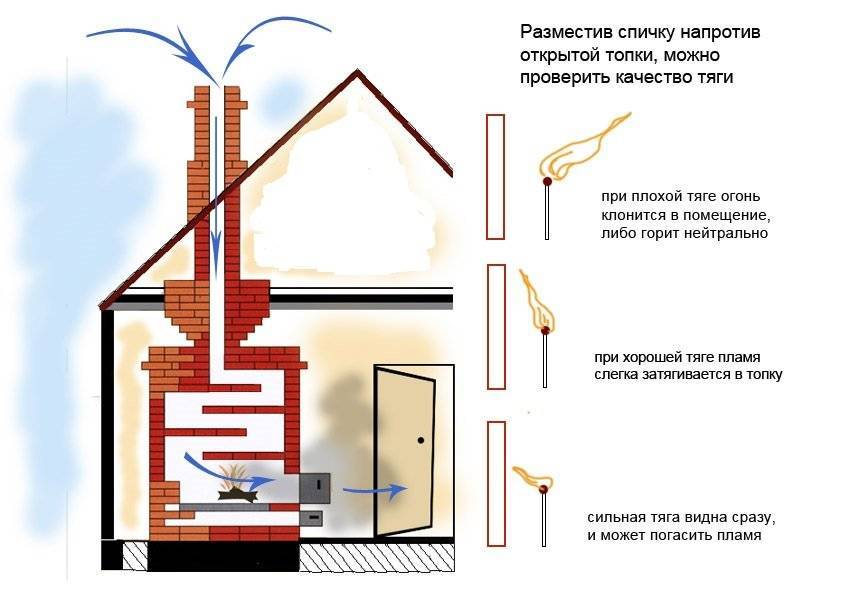 Как избавиться от обратной тяги в вентиляции: спасаем квартиру от затхлого воздуха