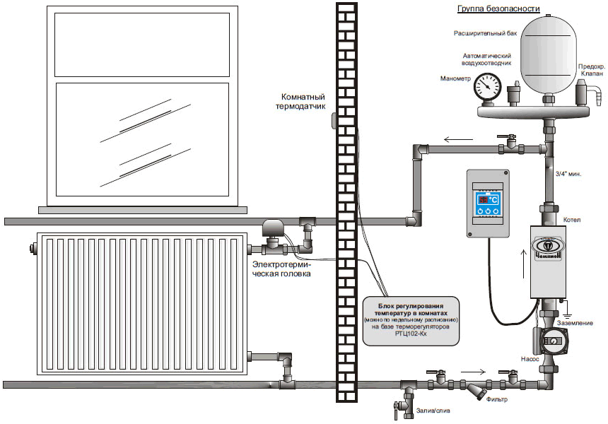 Установка электрических котлов отопления: как подобрать схему, особенности монтажа, принцип работы, устройство