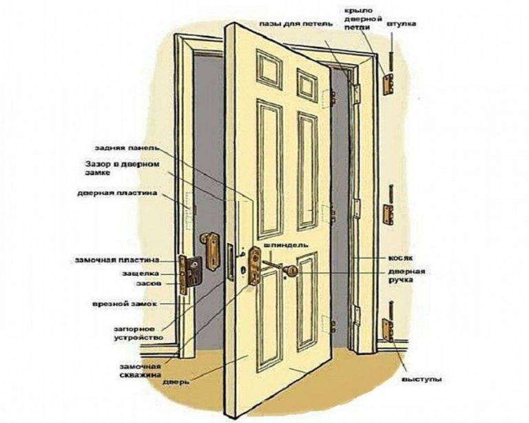 Как установить межкомнатные двери самостоятельно