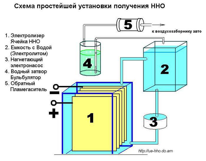 Особенности отопления на водороде