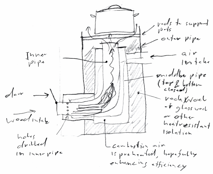 Ракетная печь своими руками чертежи и процесс изготовления - от простого к сложному