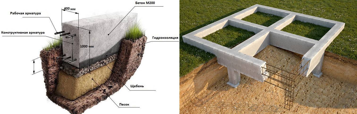 Фундамент на глинистой почве: какой лучше, как правильно сделать