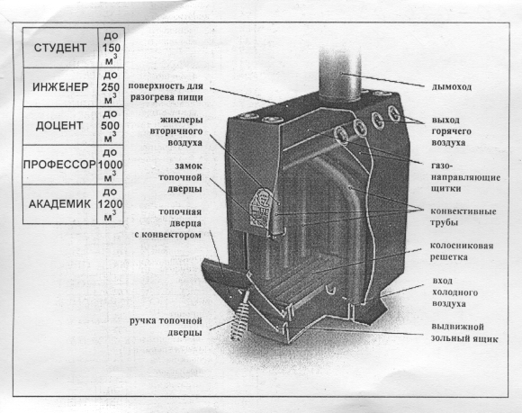 Печь профессора бутакова: особенности, модели и изготовление своими руками