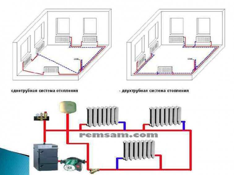 Однотрубная и двухтрубная система отопления: какая лучше, преимущества и недостатки, что выбрать, фото и видео примеры