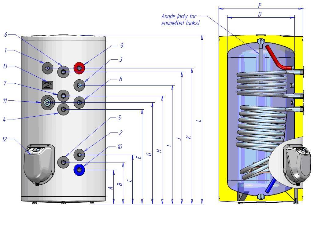 Сухой тэн: описание водонагревателя закрытого типа, преимущества и недостатки накопительного бака
