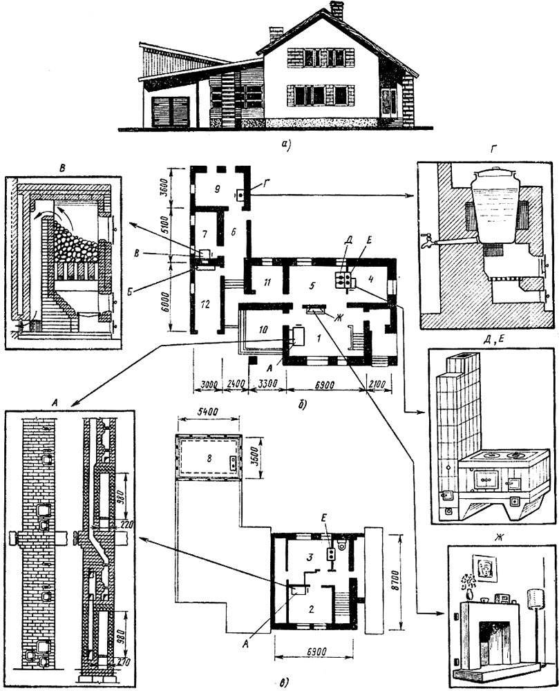 Планировка дачного дома 6х6 с печкой буржуйкой