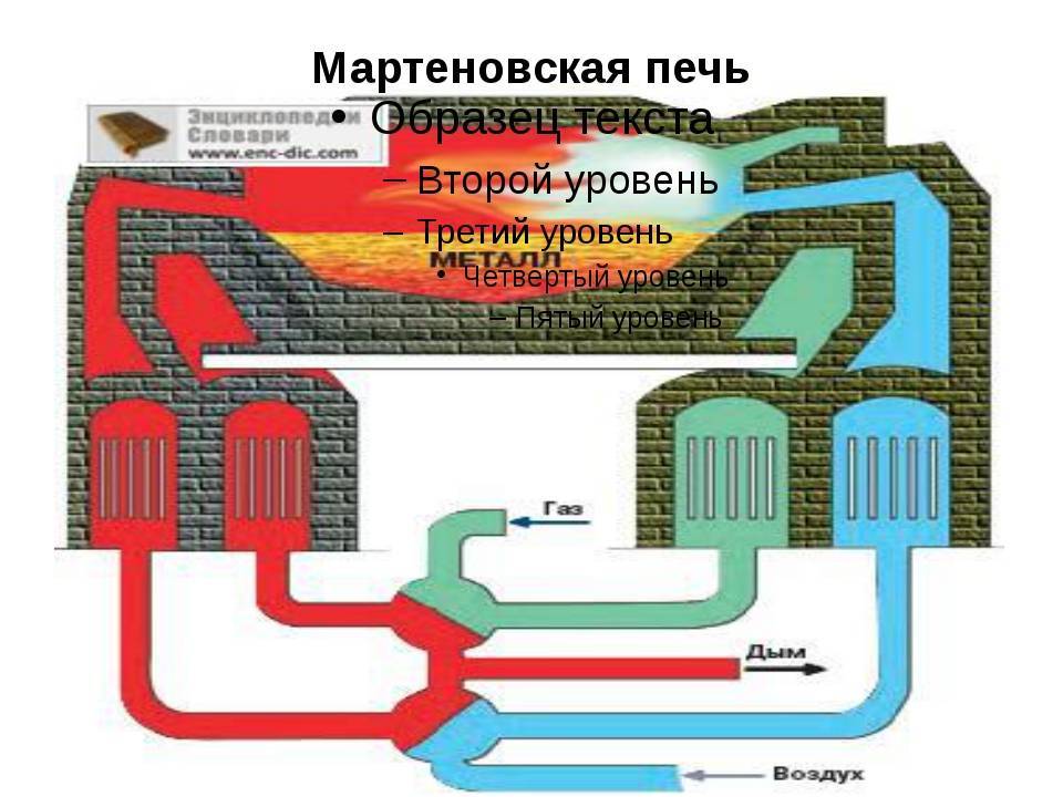 Мартеновская печь: температура, схема. мартеновская печь во время войны :: syl.ru