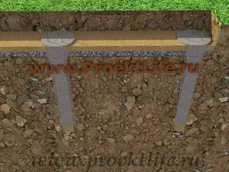 Надежные грунты: типы почвы для строительства основания-фундамента