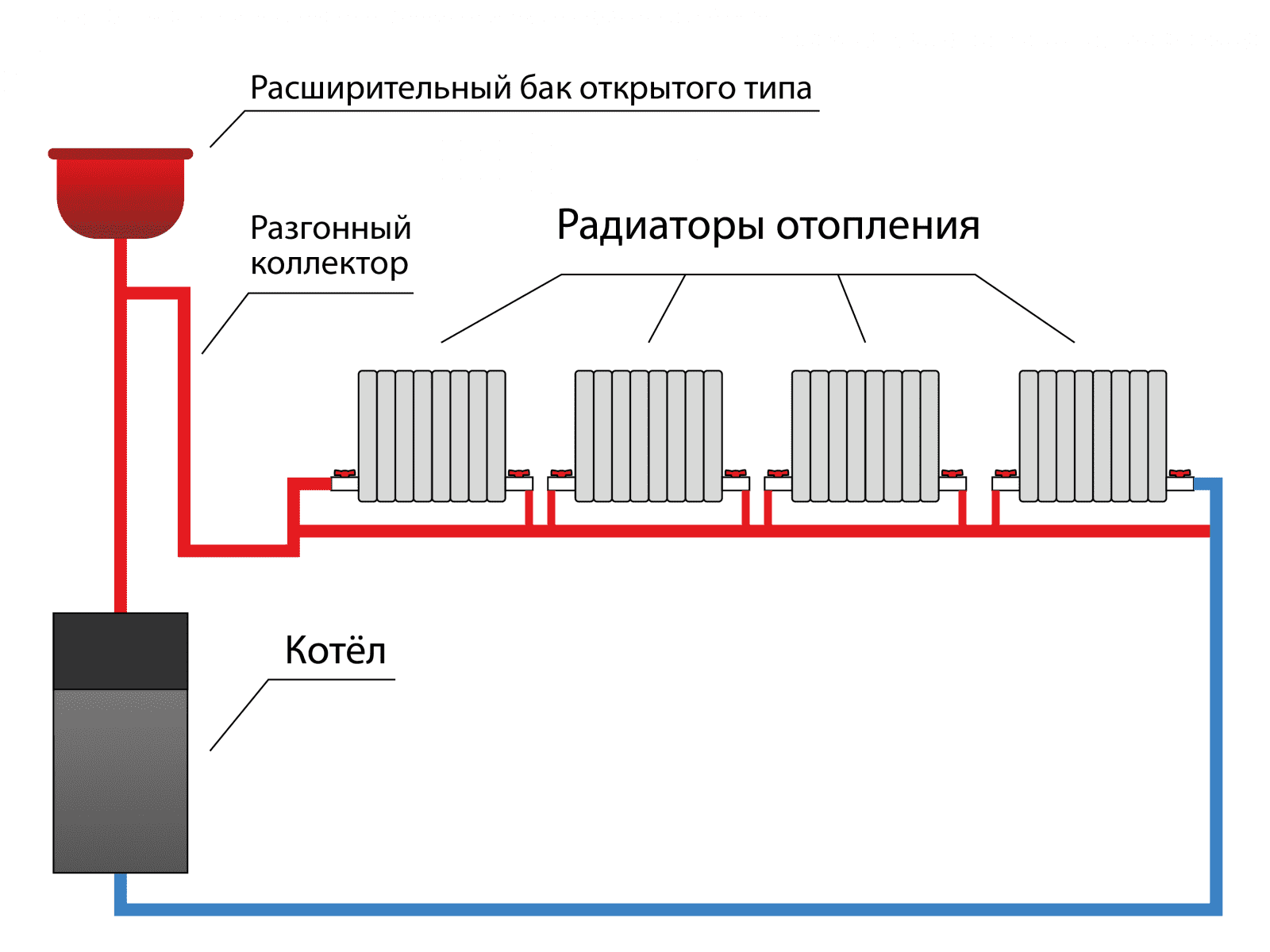Система отопления Ленинградка
