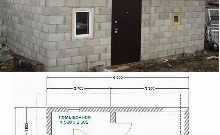 Баня из керамзитобетонных блоков — этапы строительства бани из керамзитобетонных блоков, проект, расчет материалов, стройка