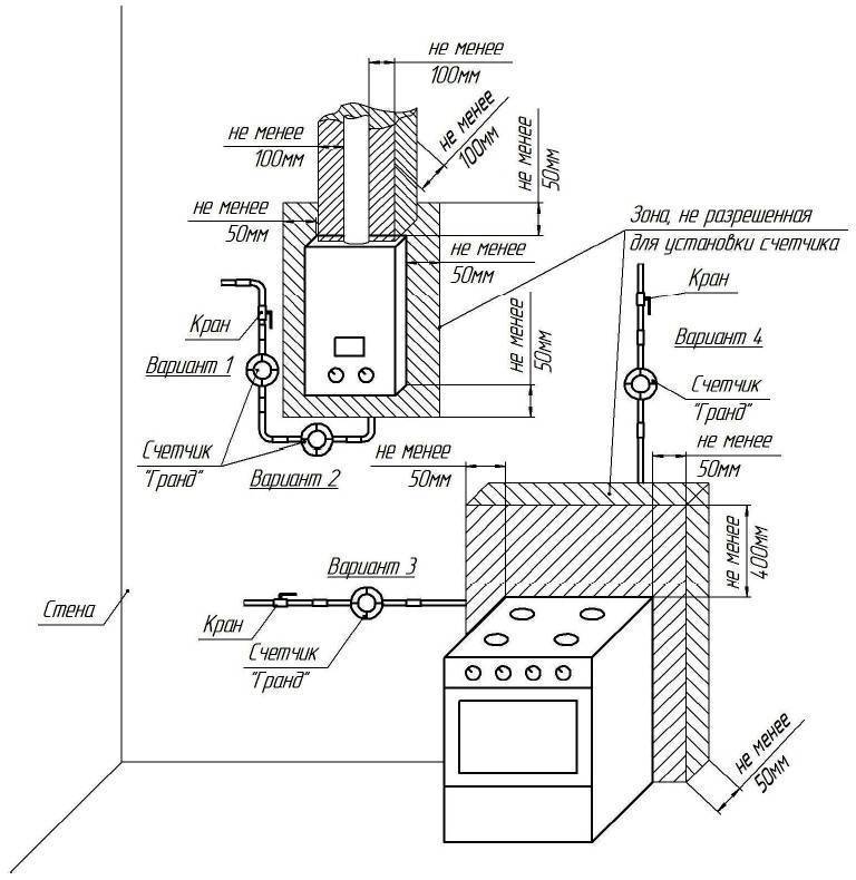 Требования и правила для установки газовых котлов в частном доме