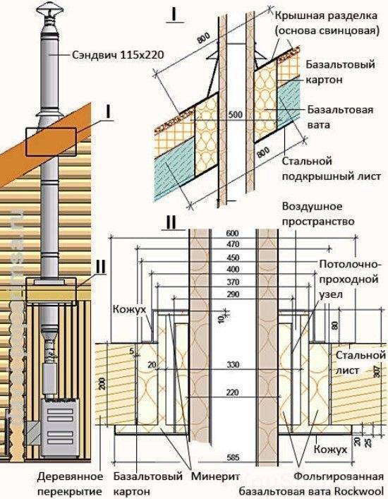 Разделка печной трубы на потолке. потолочно-проходной узел для дымохода — как выбрать и правильно установить конструкцию