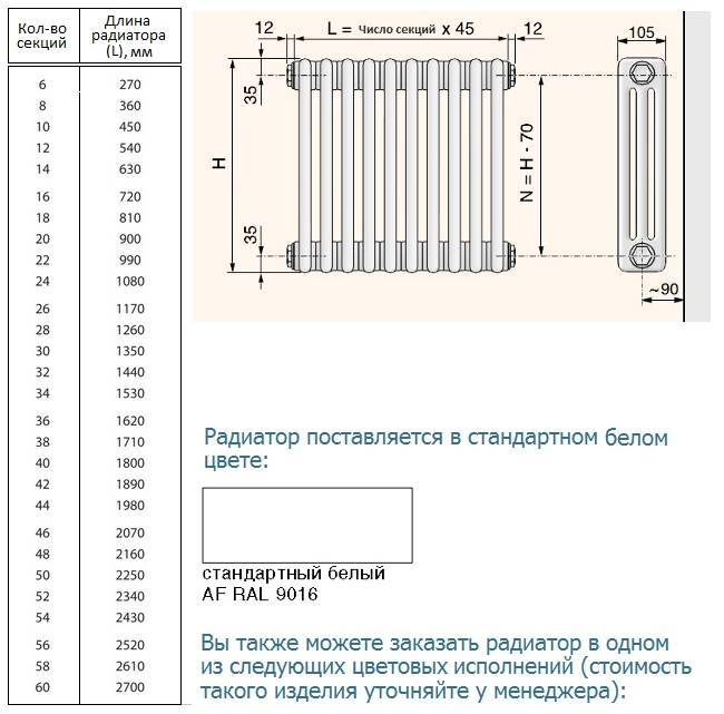 Расчет радиаторов отопления: по площади, по объему, в зависимости от температурного режима, материалов и размеров