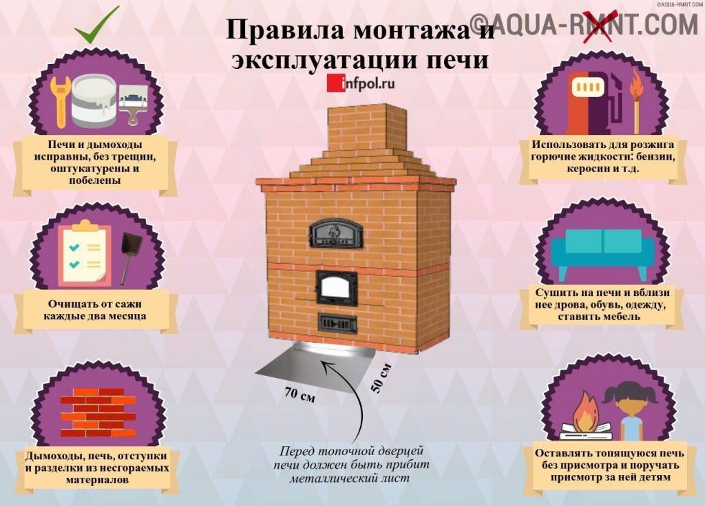 Система отопления в частном доме (схема от твердотопливного котла): своими руками, отопление без насоса