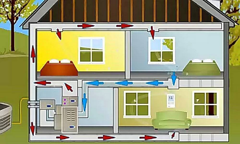 Система воздушного отопления: принцип работы и особенности