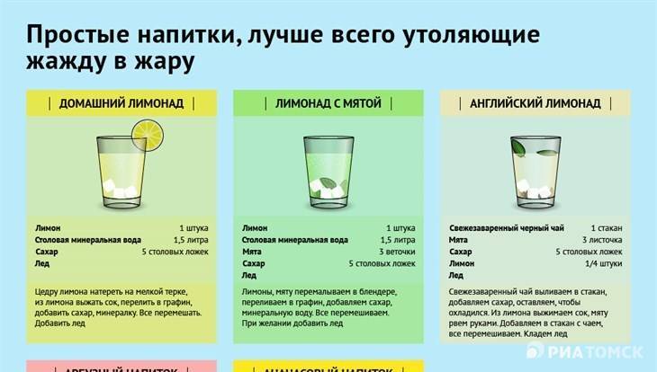Питьевой режим. что лучше пить в жару? | здоровье | аиф аргументы и факты в беларуси