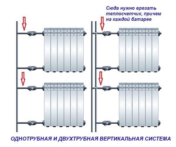 Квартирные теплосчетчики "индивид" для вертикальной разводки отопления - сибэнерготех