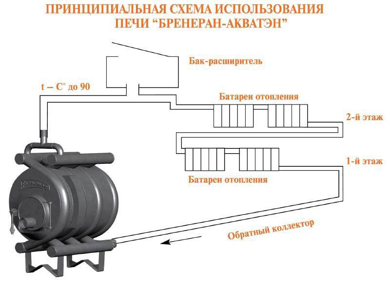 Печь булерьян — лучшее решение для частного дома и воздушная разводка печи (90 фото) — строительный портал — strojka-gid.ru