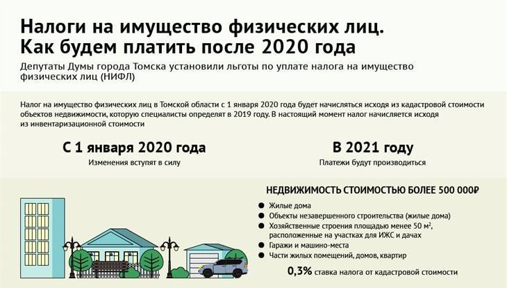 Налог на бани, теплицы, сараи и туалеты в 2021 году.