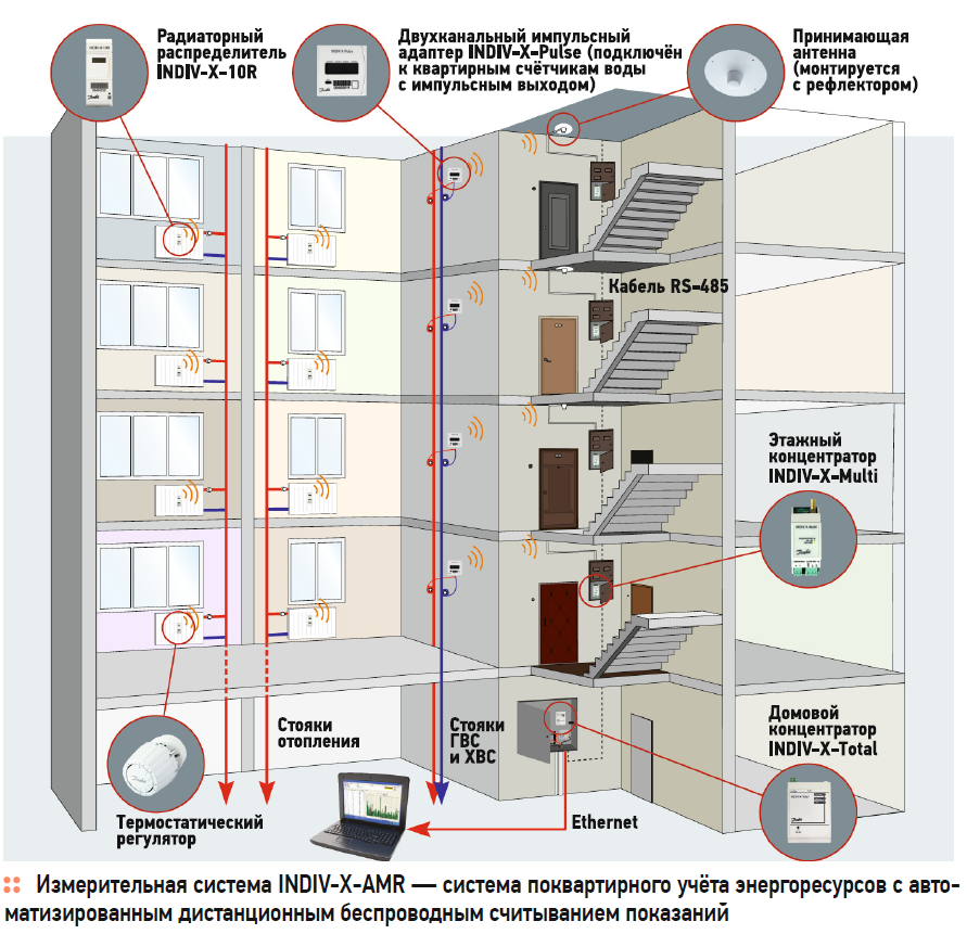 Можно ли сделать индивидуальное отопление в квартире: технические детали и правовые аспекты