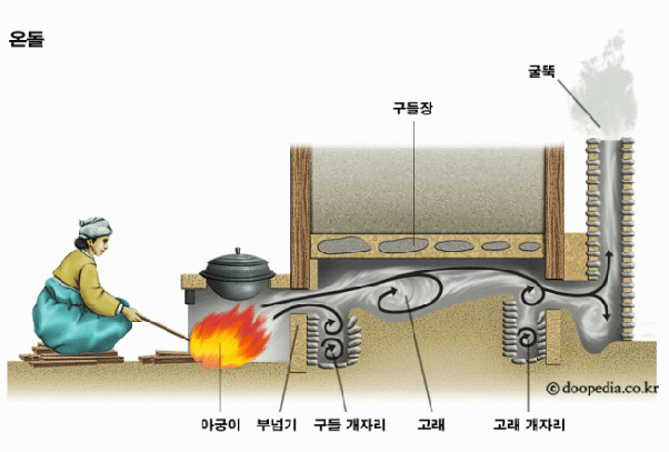 Корейские газовые котлы: обзор популярных производителей и краткий анализ их ценовой политики
