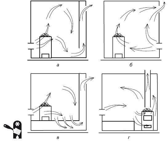 Вентиляция в бане: как сделать правильно своими руками, схема и устройство