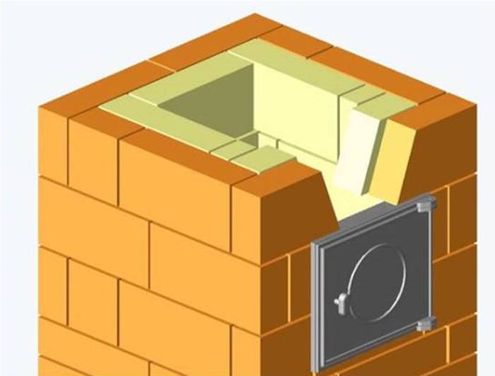 Печь Кроха: что нужно знать и как сложить своими руками?