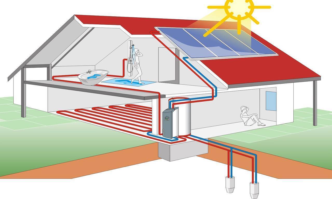 Какой выбрать источник тепловой энергии для частного дома, если нет газа и электричества. - pechiexpert