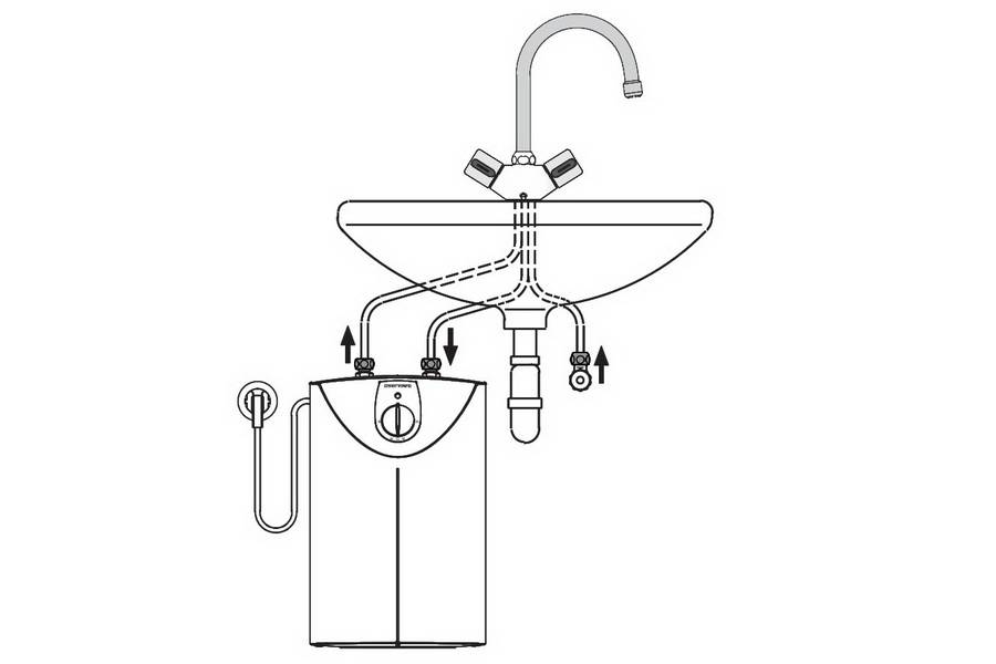 Инструкция по установке водонагревателя на стену