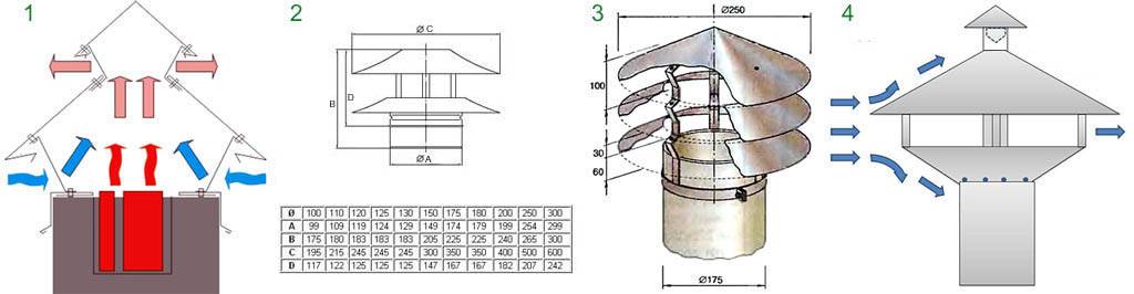 Колпак на трубу дымохода своими руками, видео инструкция + схема
