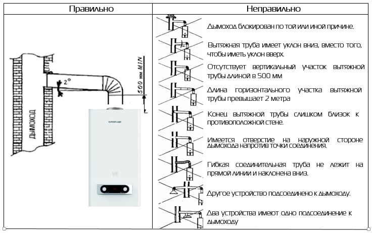 Какая труба на колонку. Схема соединения газовой колонки. Схема подключения кранов к газовой колонке. Схема подключения газовой колонки к дымоходу. Схема подключения вытяжной трубы газовой колонки.