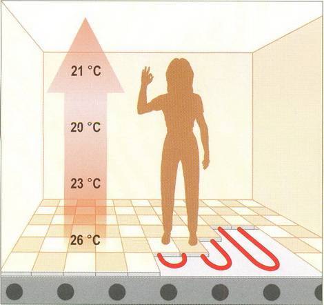 Какая должна быть температура для теплых полов