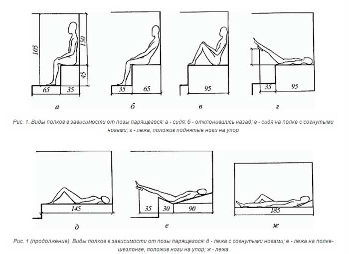 Высота полка в бане: оптимальные размеры