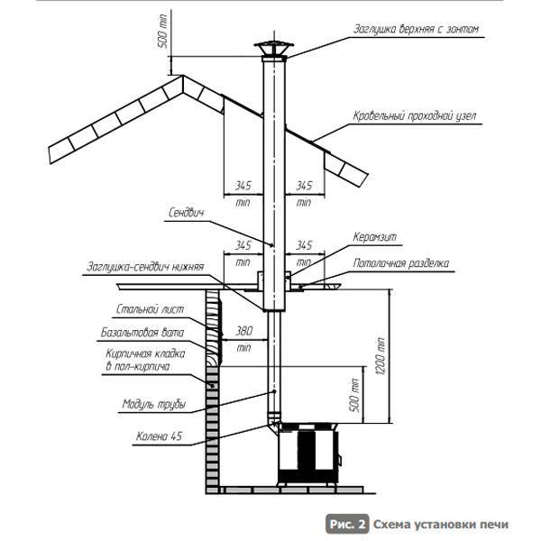 Схема установки трубы дымохода в бане