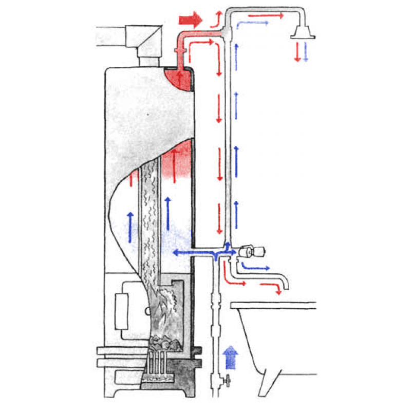 Установка водонагревателя своими руками: особенности и видео