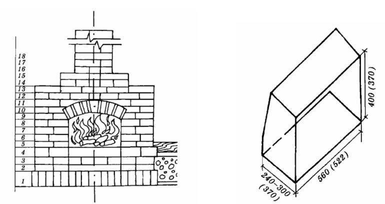 Как построить камин своими руками: пошаговая инструкция и схемы по укладке