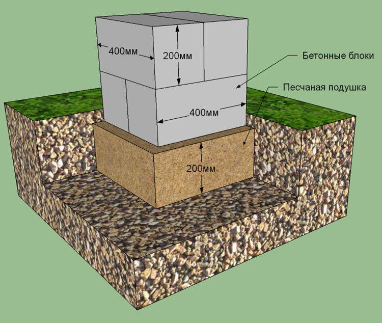 Марка бетона для фундамента бани: какой нужен, какой лучше залить и как правильно выбрать