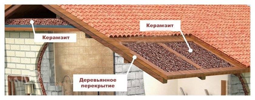 Утепление деревянного дома керамзитом — технология теплоизоляции пола, стен, потолка и перекрытий