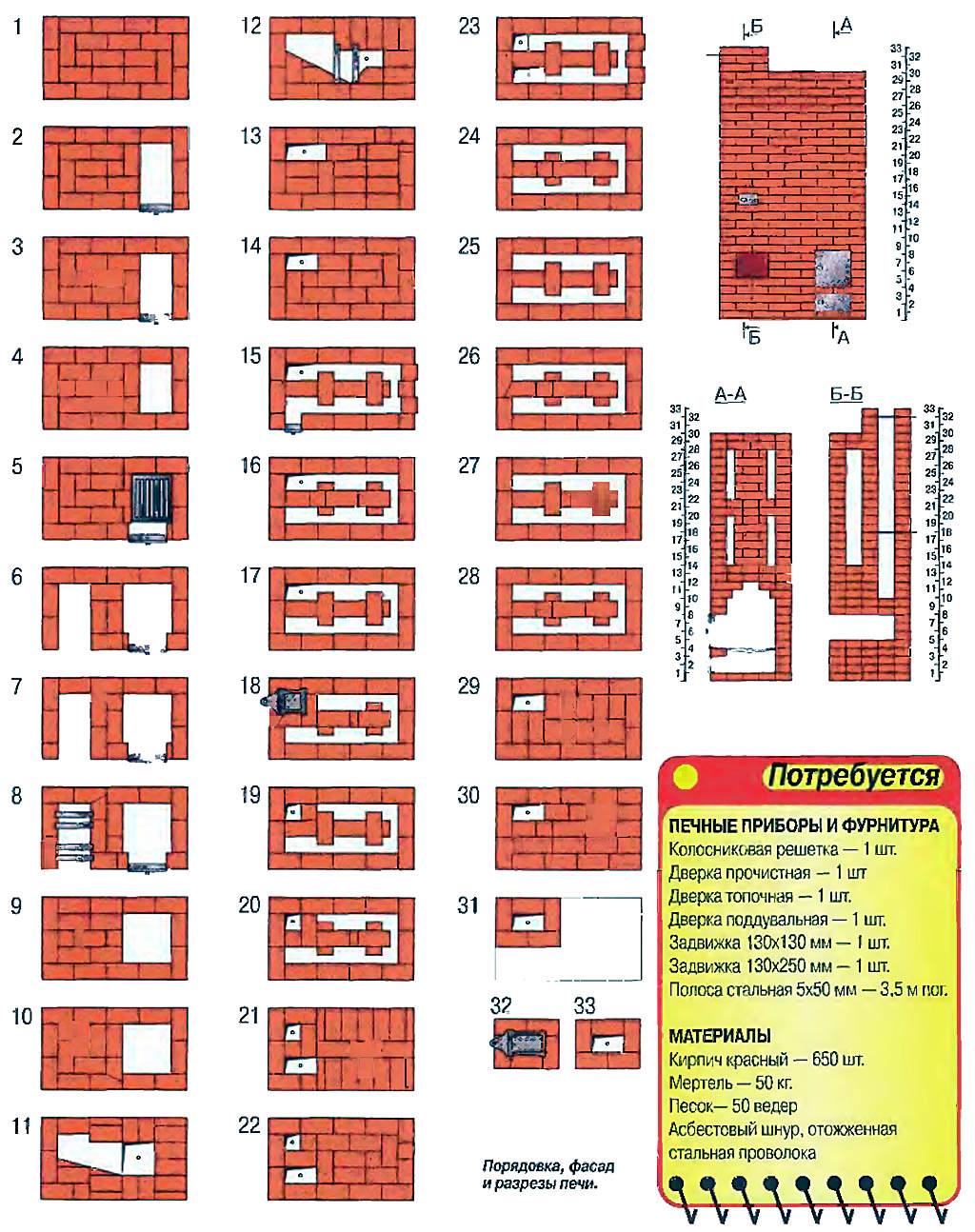 Печь своими руками чертежи порядовки и описание кладки печи