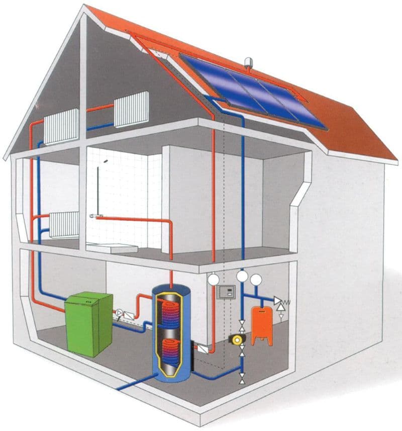 Автономное индивидуальное газовое отопление в квартире