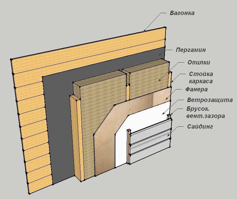 Утепление бани из бруса изнутри, снаружи, парной: в деревянной бане, минеральной ватой и прочими утеплителями