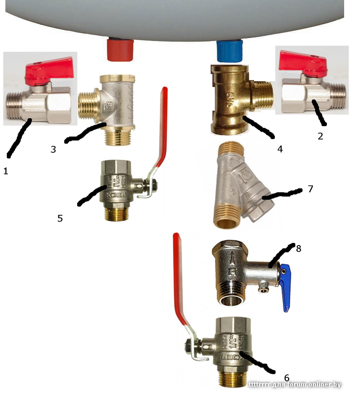 Как слить воду из бойлера: пошаговые инструкции для водонагревателей разных производителей