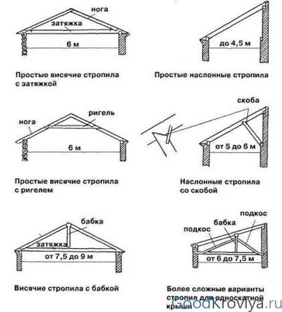 Крыша дома своими руками двухскатная пошаговая инструкция чертежи и фото