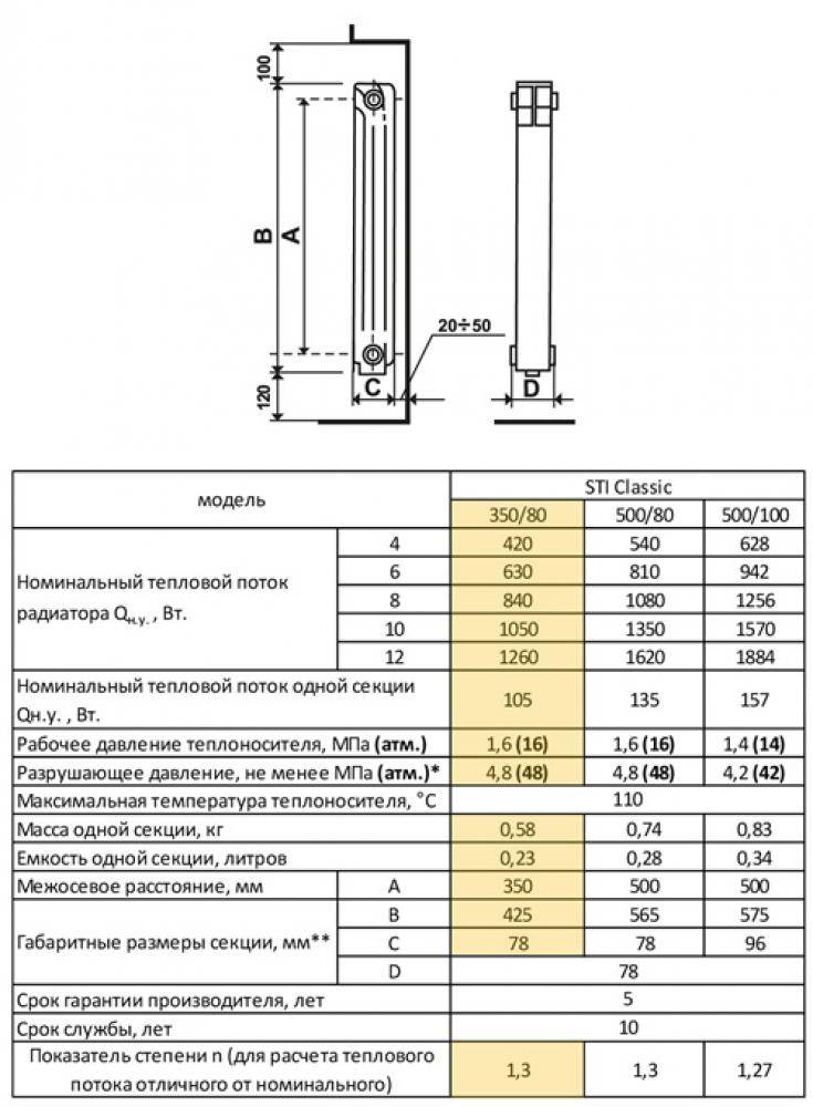 Особенности и разновидности биметаллических отопительных батарей